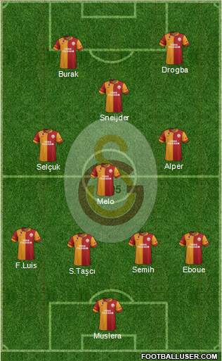 Galatasaray SK Formation 2013