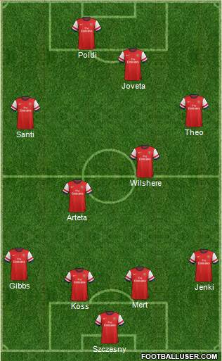 Arsenal Formation 2013