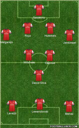 Arsenal Formation 2013