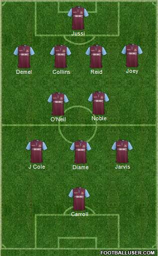 West Ham United Formation 2013