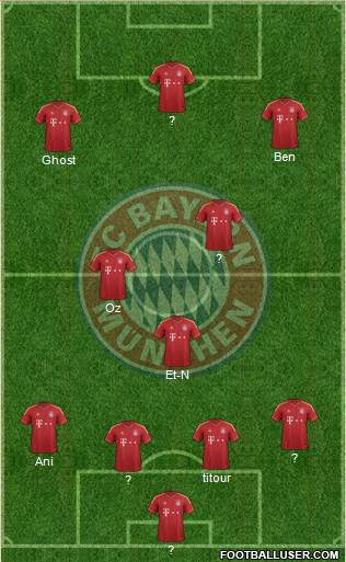 FC Bayern München Formation 2013