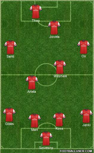 Arsenal Formation 2013