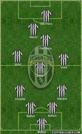Juventus Formation 2013