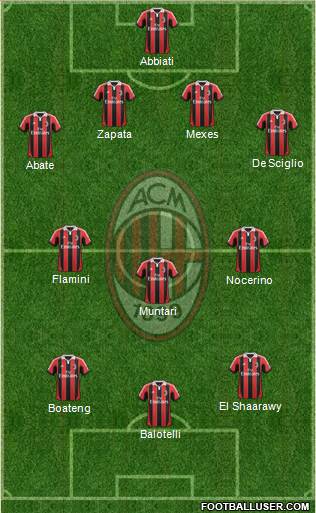 A.C. Milan Formation 2013
