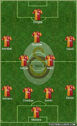 Galatasaray SK Formation 2013