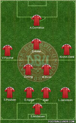 Denmark Formation 2013