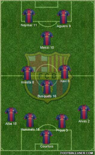 F.C. Barcelona Formation 2013
