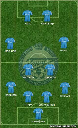 Zenit St. Petersburg Formation 2013
