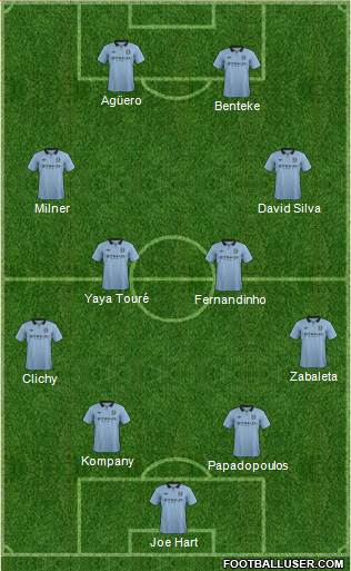 Manchester City Formation 2013
