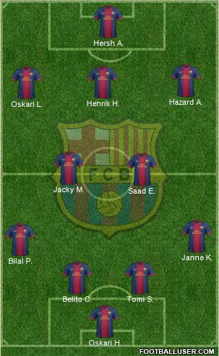 F.C. Barcelona Formation 2013