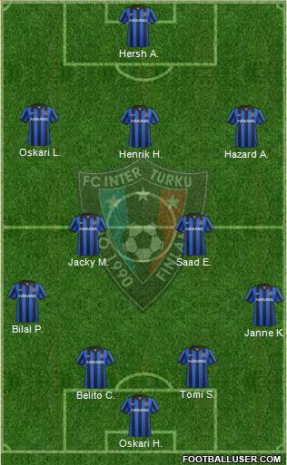 FC Inter Turku Formation 2013