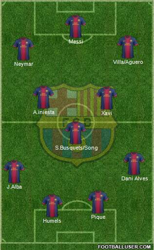 F.C. Barcelona Formation 2013