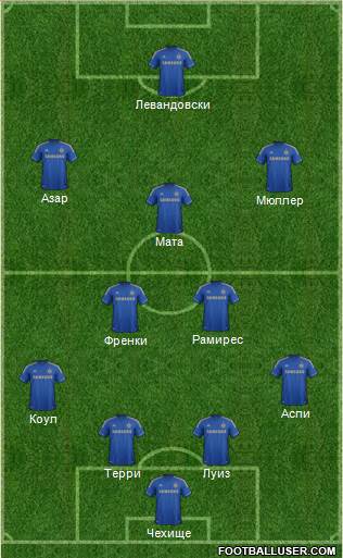 Chelsea Formation 2013