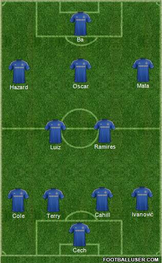 Chelsea Formation 2013