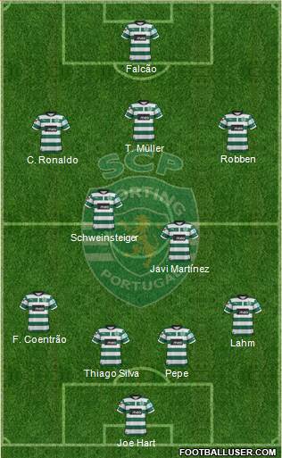 Sporting Clube de Portugal - SAD Formation 2013