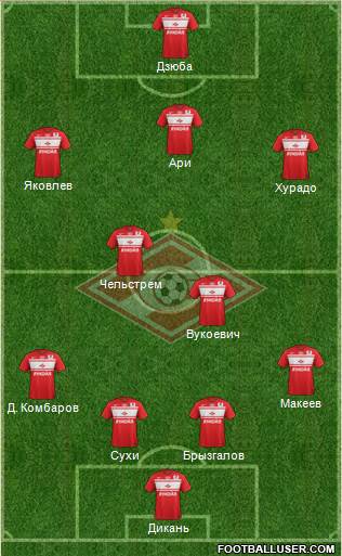 Spartak Moscow Formation 2013