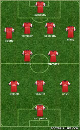 Arsenal Formation 2013