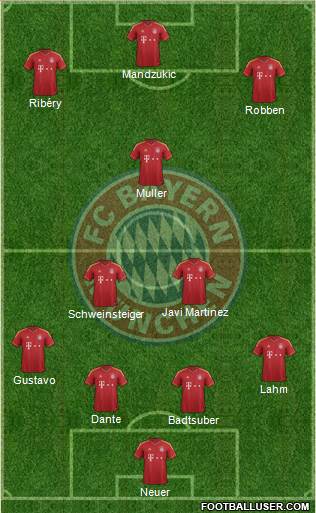 FC Bayern München Formation 2013