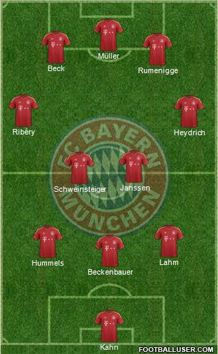 FC Bayern München Formation 2013