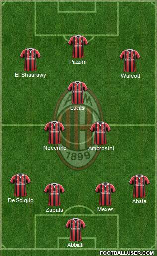 A.C. Milan Formation 2013