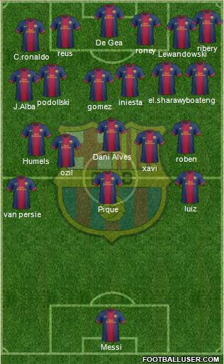 F.C. Barcelona Formation 2013