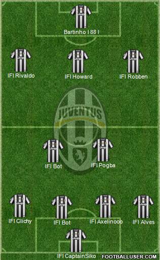 Juventus Formation 2013