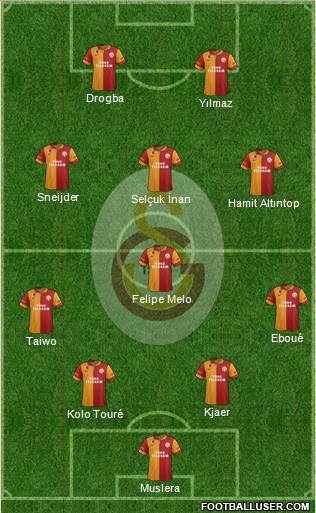 Galatasaray SK Formation 2013