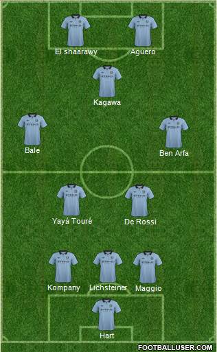 Manchester City Formation 2013