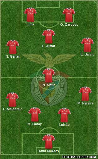 Sport Lisboa e Benfica - SAD Formation 2013