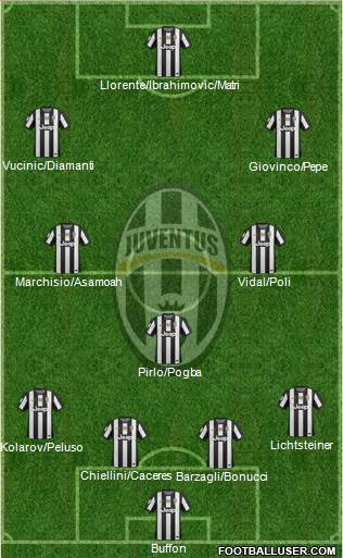 Juventus Formation 2013