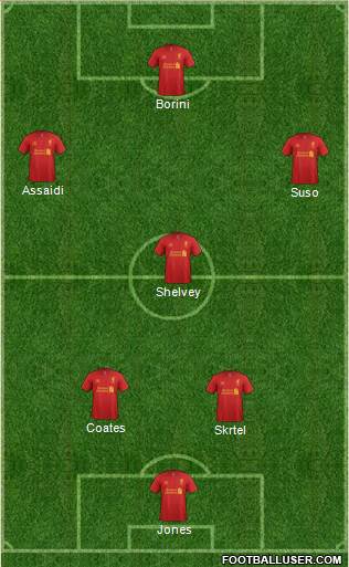 Liverpool Formation 2013