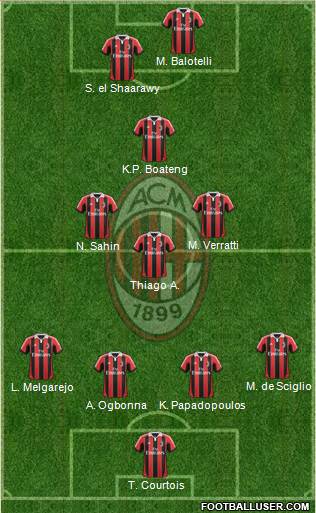 A.C. Milan Formation 2013