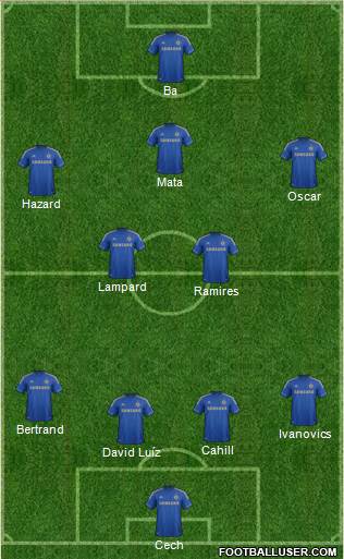 Chelsea Formation 2013