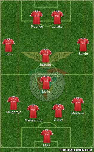 Sport Lisboa e Benfica - SAD Formation 2013