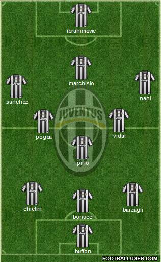 Juventus Formation 2013