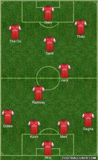 Arsenal Formation 2013