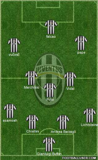 Juventus Formation 2013