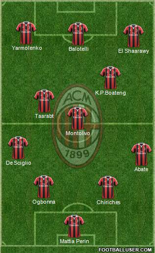 A.C. Milan Formation 2013