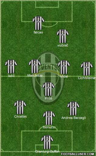 Juventus Formation 2013