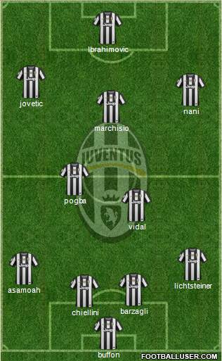 Juventus Formation 2013