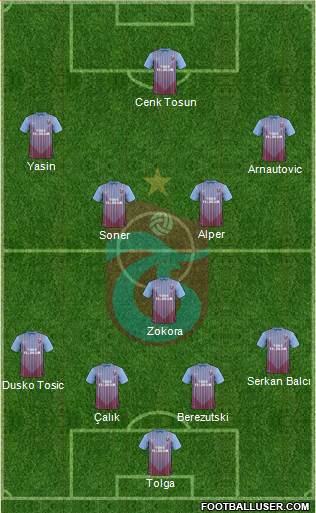 Trabzonspor Formation 2013