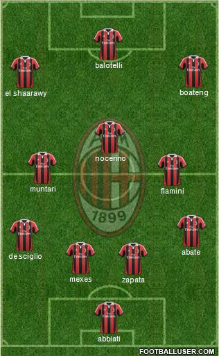 A.C. Milan Formation 2013