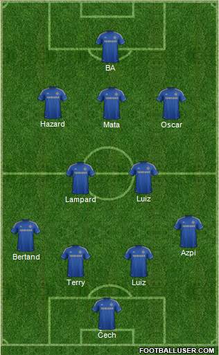 Chelsea Formation 2013