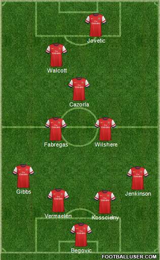 Arsenal Formation 2013