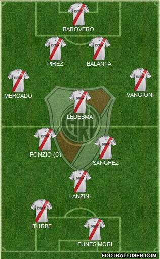 River Plate Formation 2013