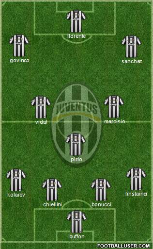 Juventus Formation 2013