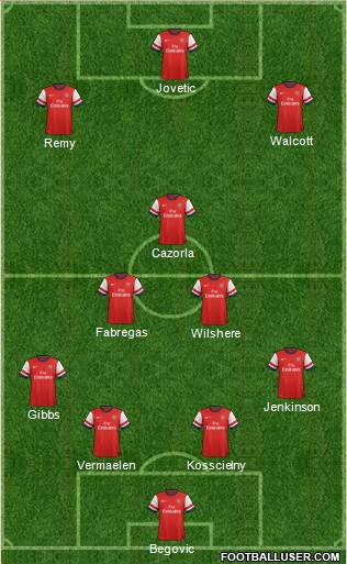 Arsenal Formation 2013