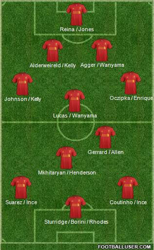 Liverpool Formation 2013