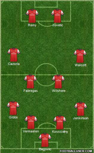 Arsenal Formation 2013