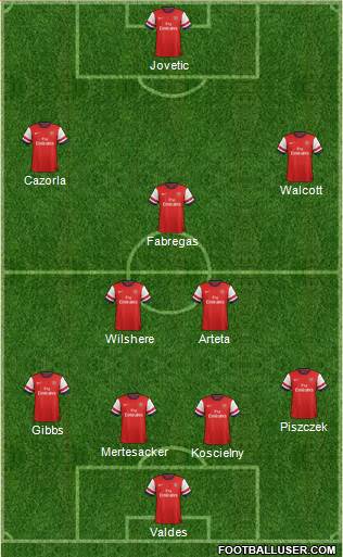 Arsenal Formation 2013